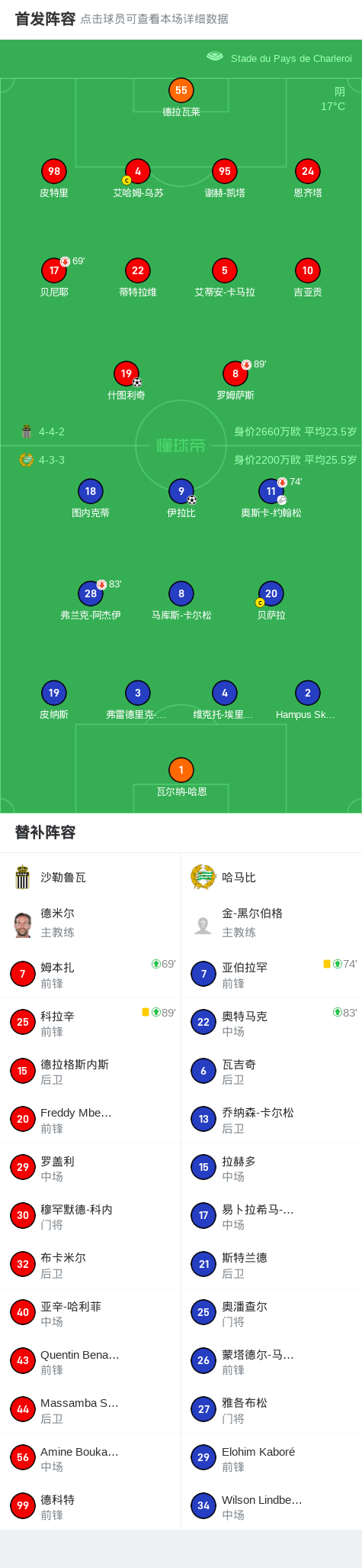沙勒鲁瓦1-1哈马比，伊拉比打破僵局，什图利奇救主 (http://www.xuexiaoyu.cn/) abs 第2张