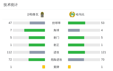 沙勒鲁瓦1-1哈马比，伊拉比打破僵局，什图利奇救主 (http://www.xuexiaoyu.cn/) abs 第3张