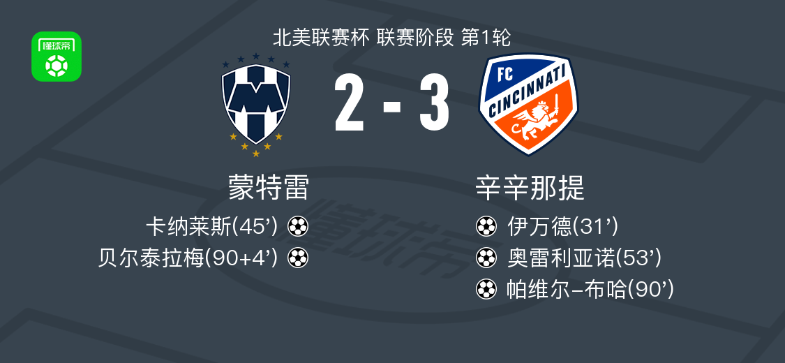 辛辛那提3-2蒙特雷，帕维尔-布哈、奥雷利亚诺破门 (http://www.armanice.com/) 体育 第1张