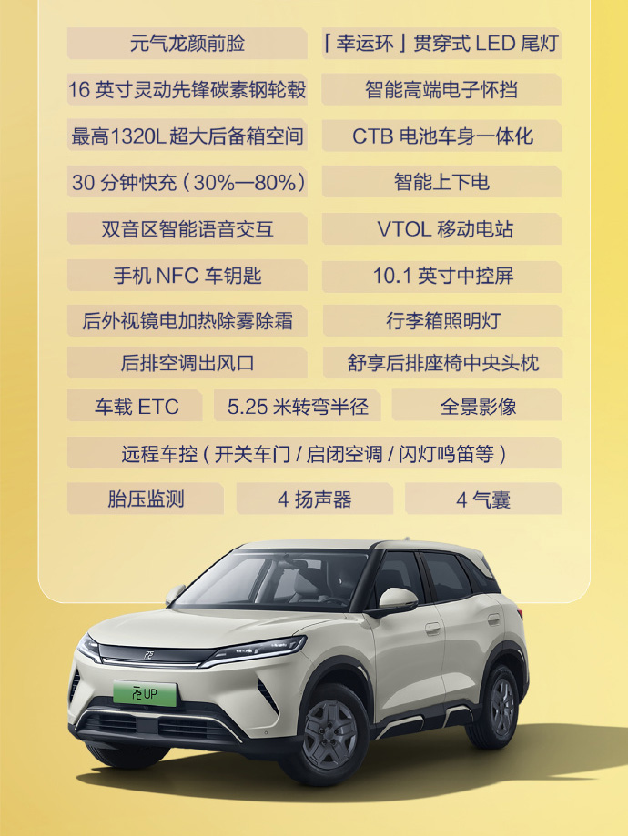 A00级小车郁闷了，A0级元UP仅7.48万元，车身扭转刚度优势明显 (http://www.armanice.com/) 体育 第3张