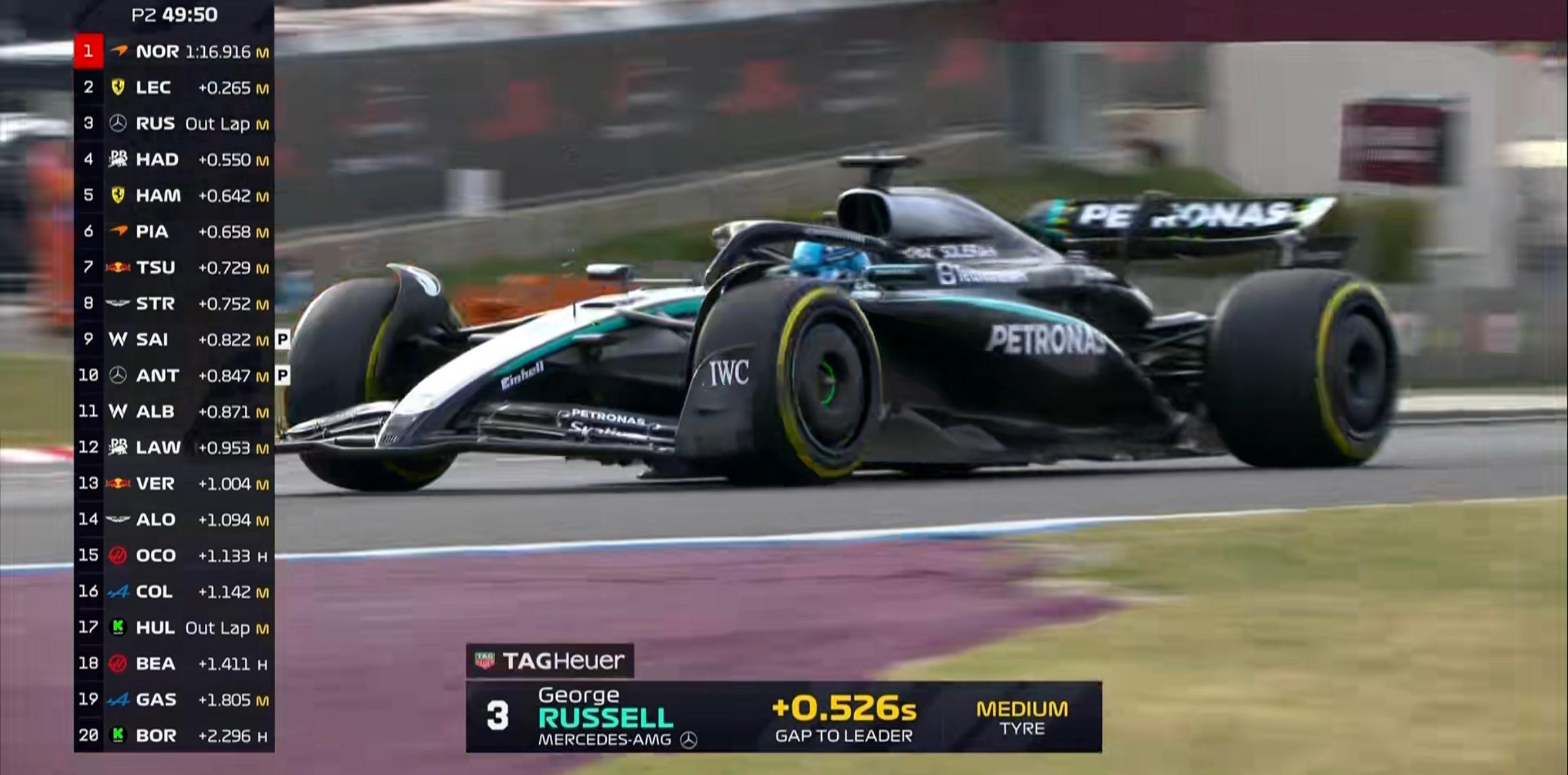 F1匈牙利二练：迈凯伦全场最快，斯特罗尔第4，维斯塔潘第14 (http://www.xuexiaoyu.cn/) abs 第3张