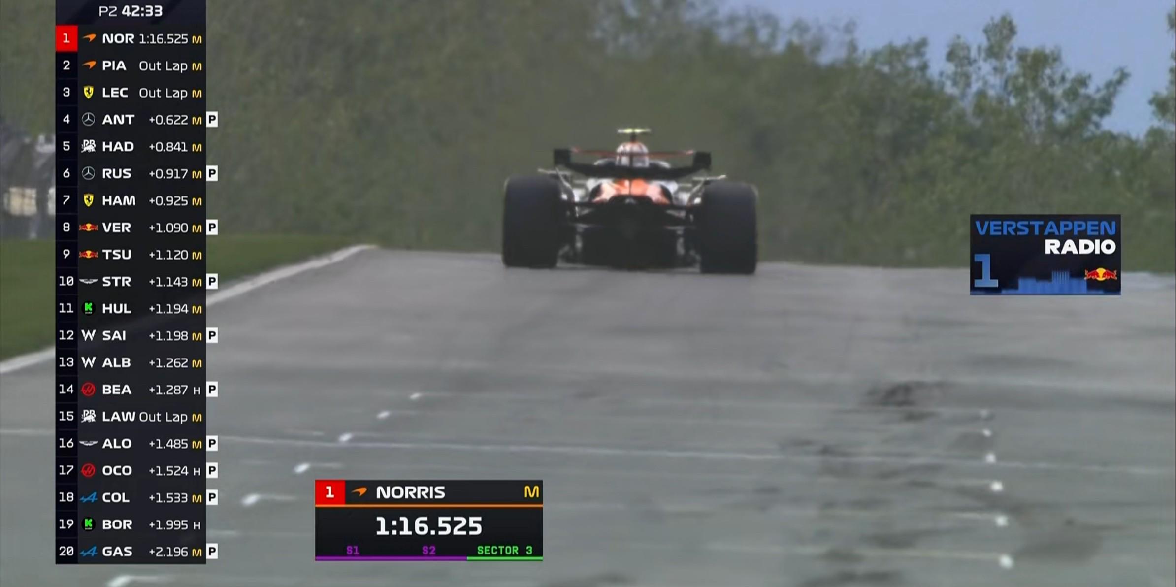 F1匈牙利二练：迈凯伦全场最快，斯特罗尔第4，维斯塔潘第14 (http://www.xuexiaoyu.cn/) abs 第4张