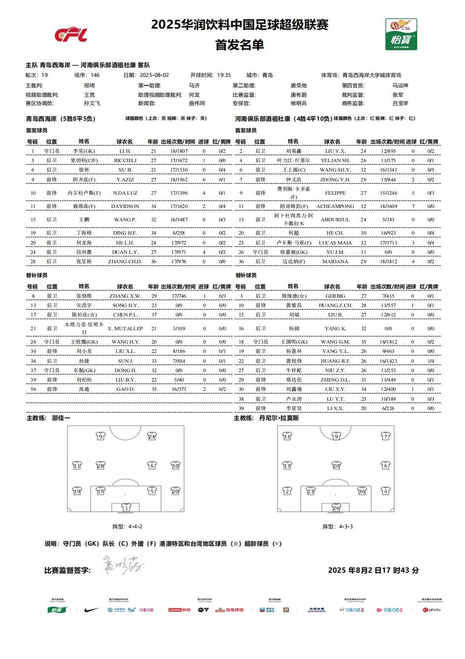西海岸vs河南：双方均4外援，段刘愚、何超首发 (http://www.armanice.com/) 体育 第1张