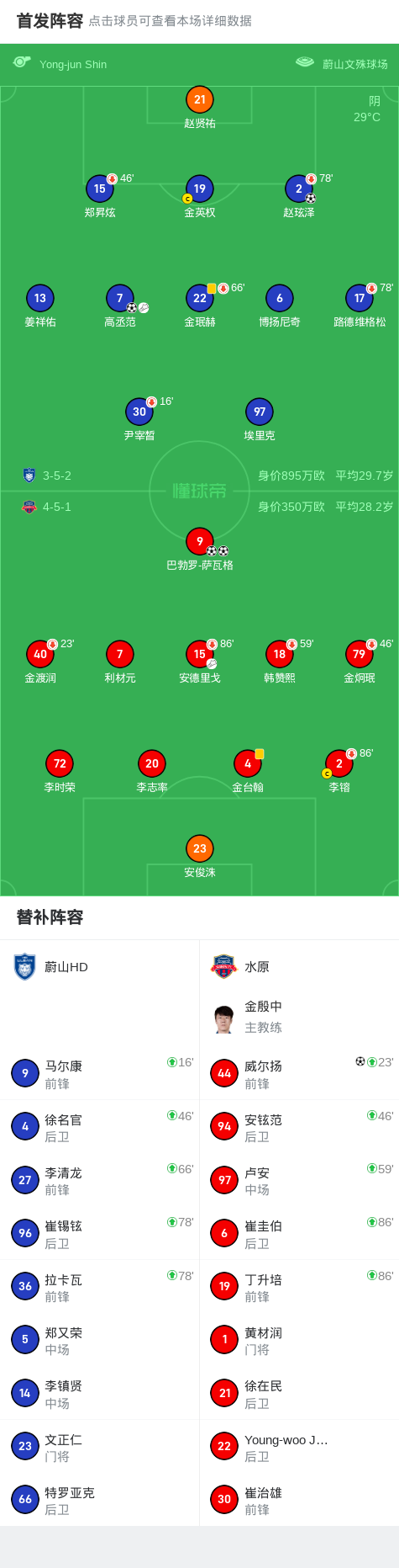 水原FC3-2逆转蔚山HD，巴勃罗-萨瓦格双响，威尔扬建功 (http://www.jingganghuifeng.com.cn/) 体育 第2张