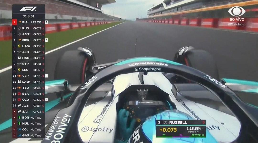 F1匈牙利站排位赛：勒克莱尔杆位，迈凯伦分列二三 (http://www.xuexiaoyu.cn/) abs 第4张