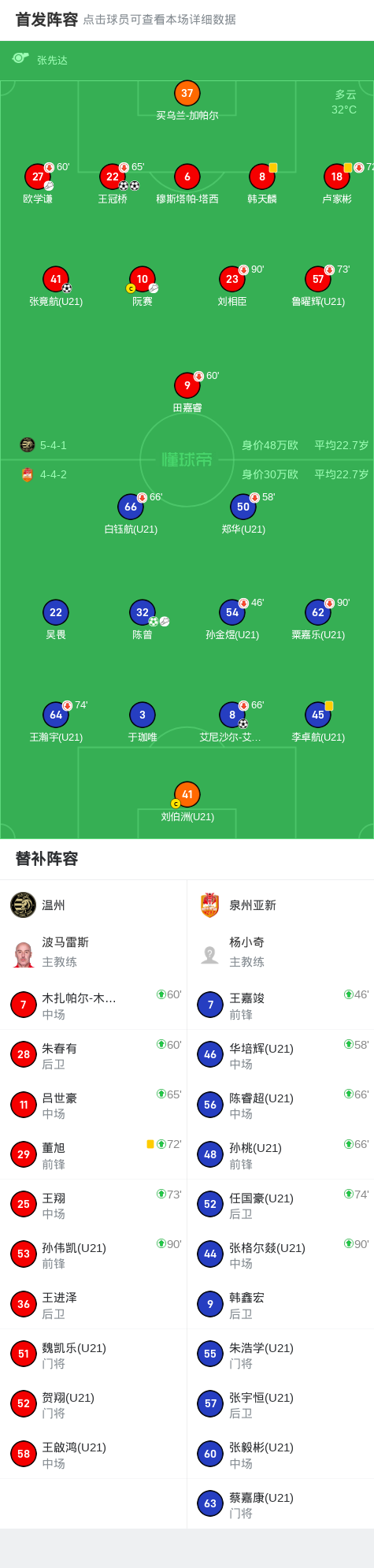 温州3-2逆转泉州亚新，王冠桥两球，张竟航建功 (http://www.armanice.com/) 体育 第2张