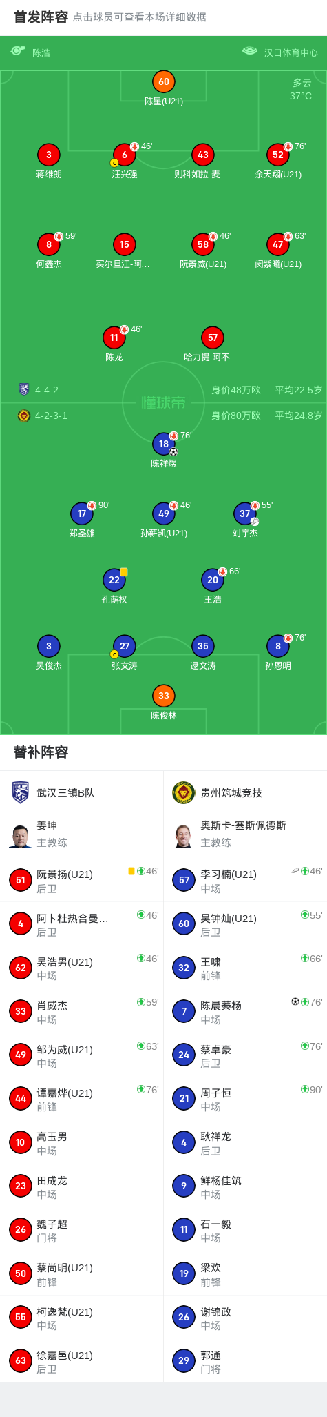 贵州筑城竞技2-0武汉三镇B队，陈祥煜建功，陈晨蓁杨锦上添花 (http://www.armanice.com/) 体育 第2张