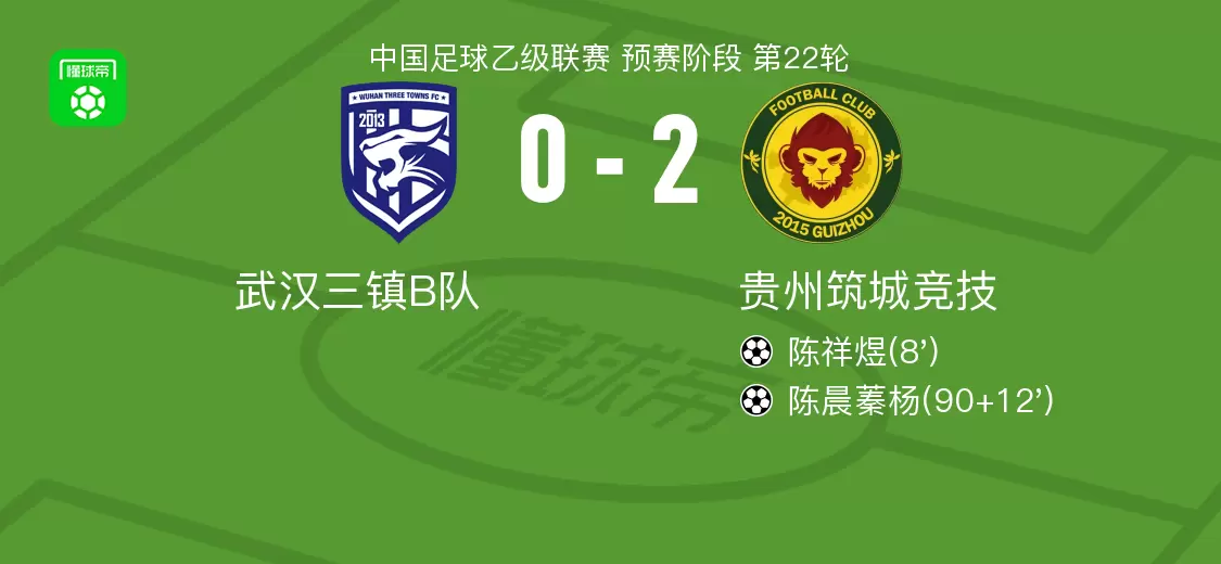 贵州筑城竞技2-0武汉三镇B队，陈祥煜建功，陈晨蓁杨锦上添花