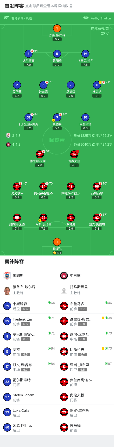 奥胡斯0-0中日德兰，贝伊莫错失良机 (http://www.jingganghuifeng.com.cn/) 体育 第2张