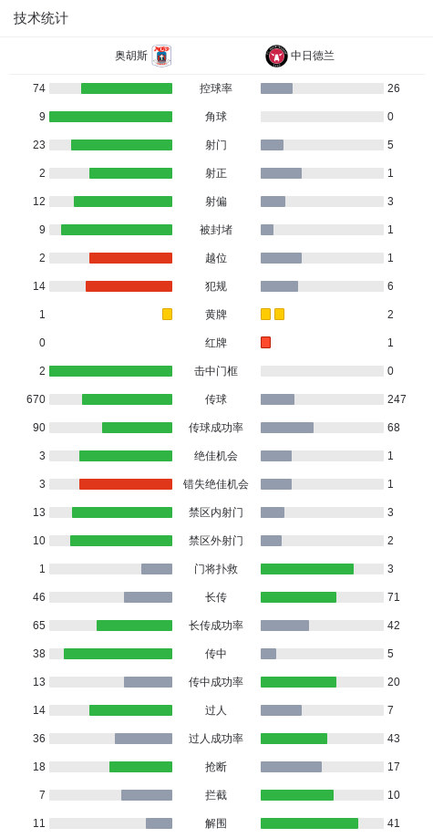 奥胡斯0-0中日德兰，贝伊莫错失良机 (http://www.jingganghuifeng.com.cn/) 体育 第3张