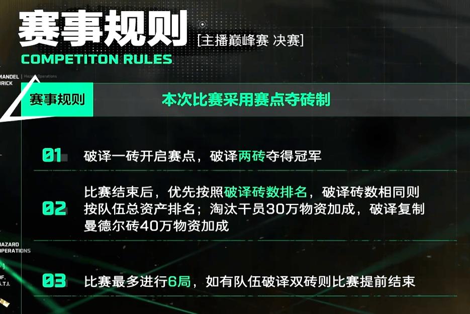 《三角洲行动》主播巅峰赛落幕！一次造星与竞技的共舞 (http://www.xuexiaoyu.cn/) abs 第16张