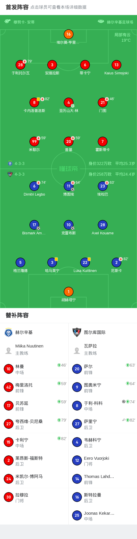 图尔库国际4-1大胜赫尔辛基，Bismark Ampofo、于利-科科破门 (http://www.tiidu.cn/) 娱乐 第2张