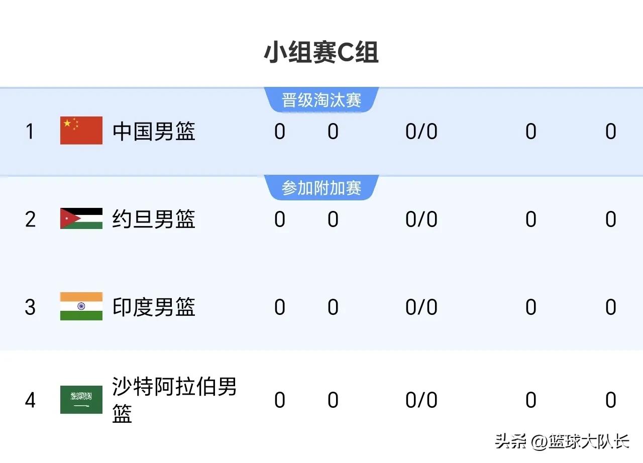 男篮亚洲杯8月5日赛程：3场赛，中国vs沙特，客战东道主博首胜 (http://www.armanice.com/) 体育 第4张