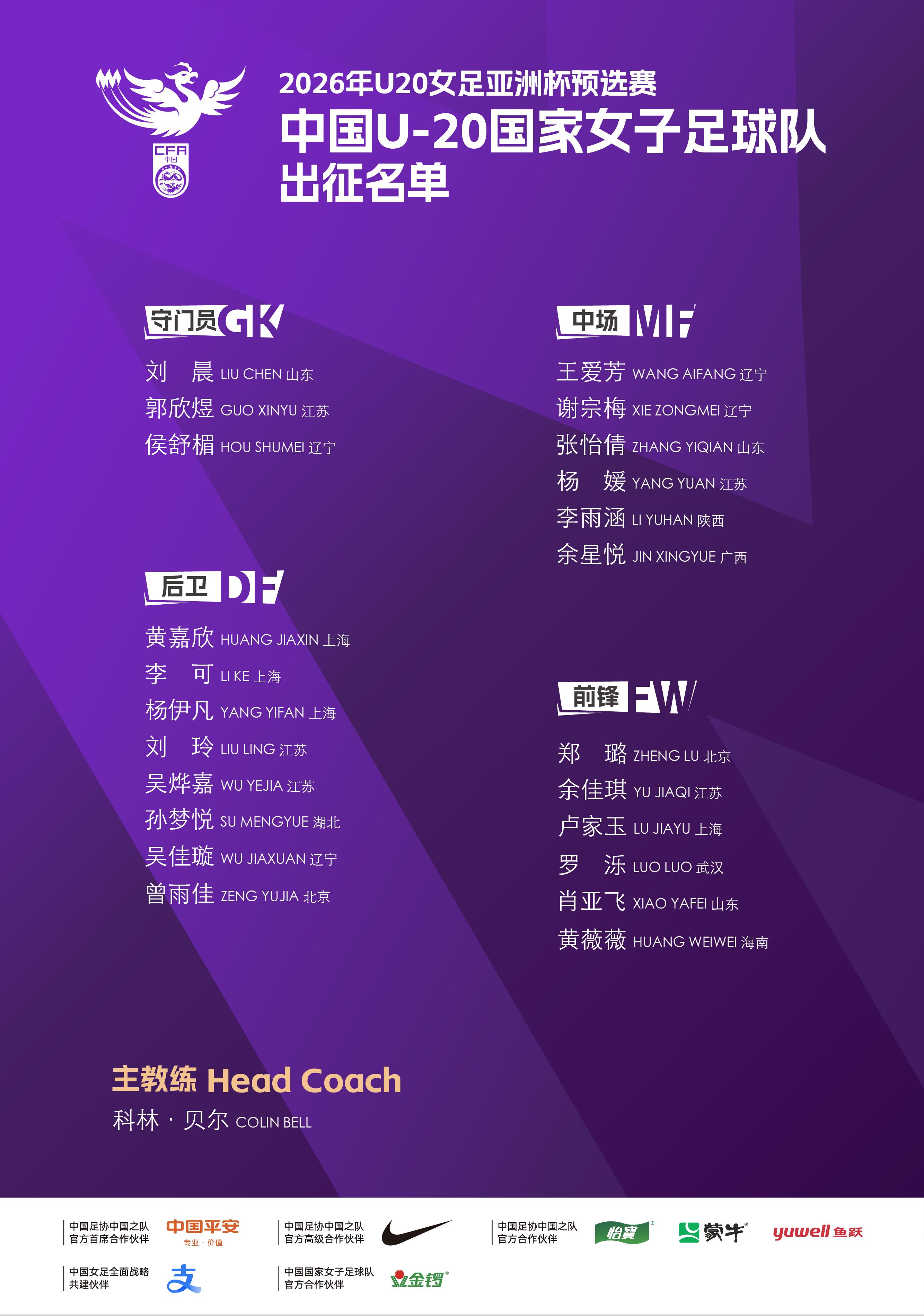 U20女足参加U20亚洲杯预选赛23人名单：刘晨、侯舒楣在列 (http://www.armanice.com/) 体育 第1张