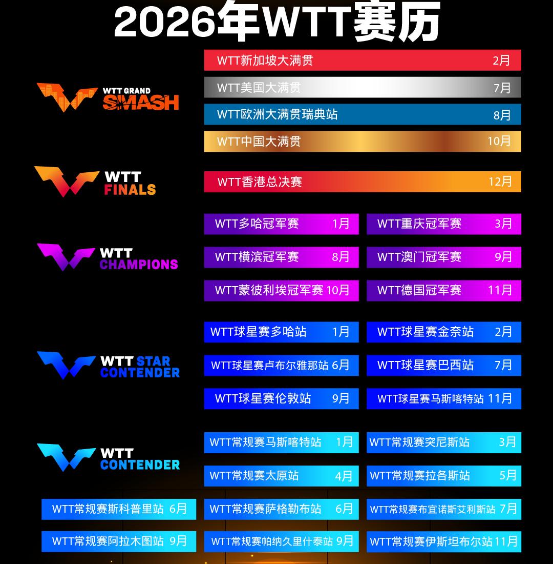 2026国际乒联双重百年，全年赛程出炉，伦敦世乒赛完美闭环 (http://www.busunion.cn/) xiami 第6张