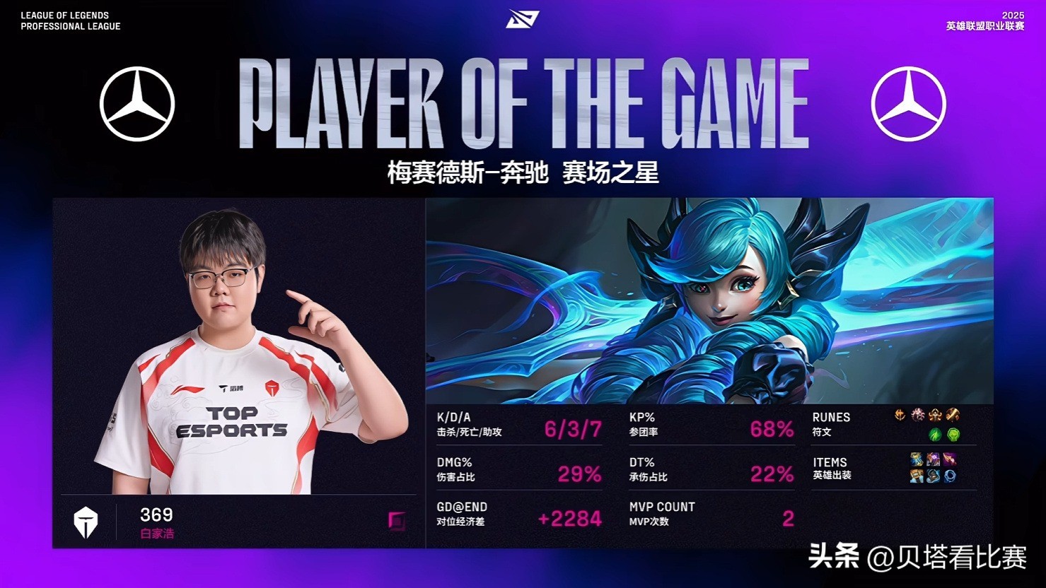 TES2-1击败AL，豪取第6胜！中路差距，Creme阿萝拉杀疯了 (http://www.armanice.com/) 体育 第2张