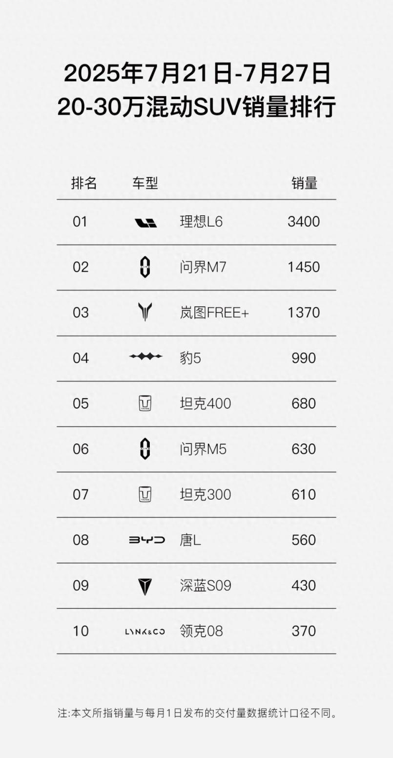 央企岚图将听劝进行到底，难怪它爆款不停  |  星车场 (http://www.tiidu.cn/) 娱乐 第3张