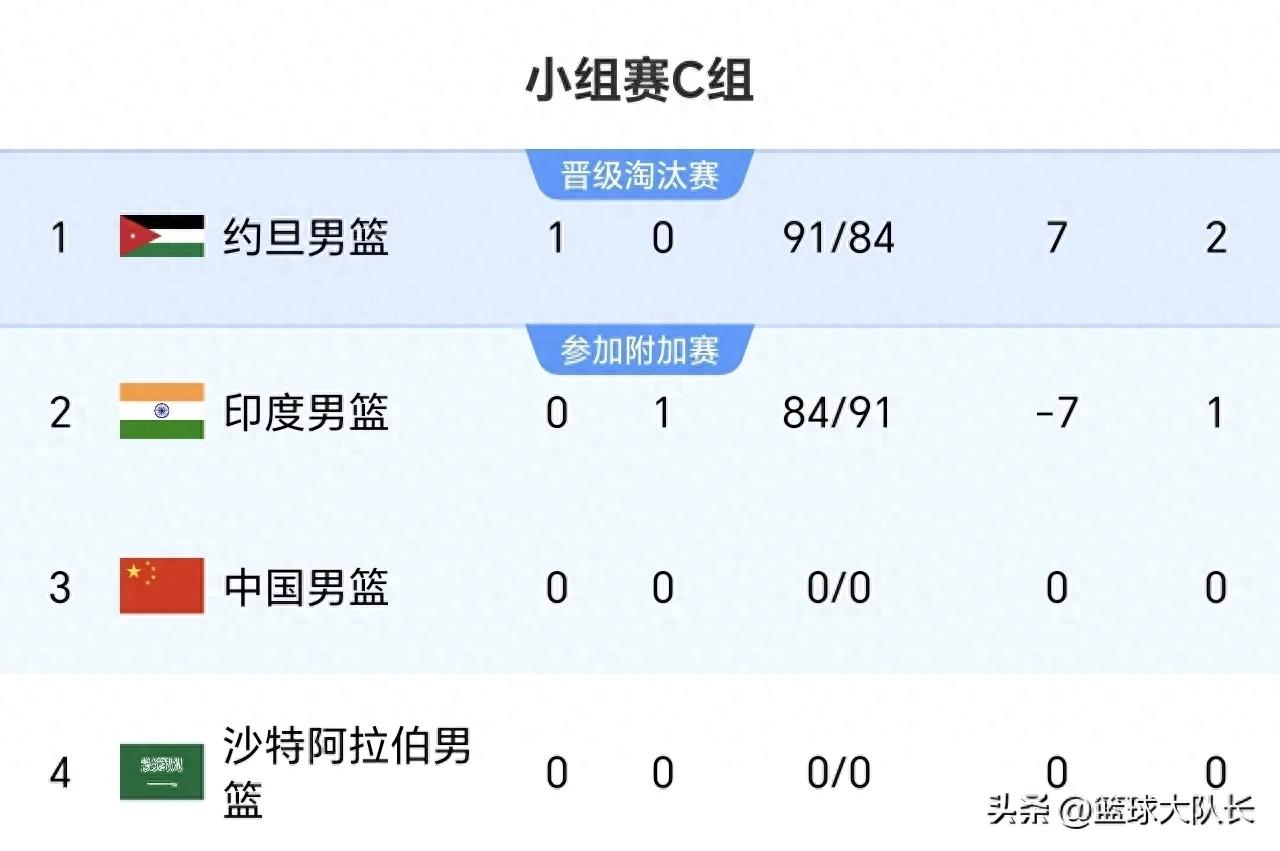 男篮亚洲杯最新积分榜：约旦第，中国暂居第3，中沙比赛马上直播 (http://www.xuexiaoyu.cn/) abs 第1张
