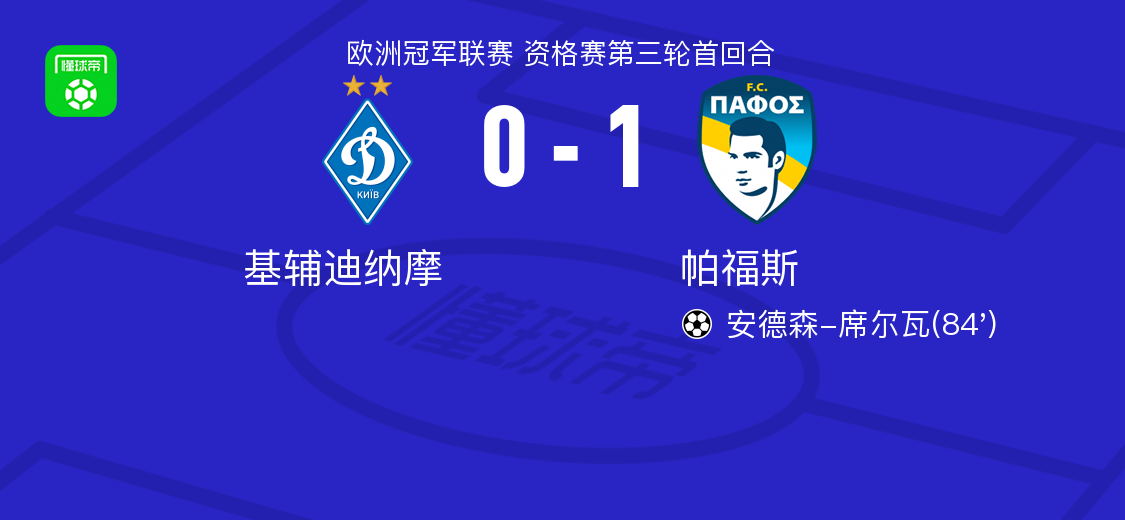 帕福斯1-0基辅迪纳摩，安德森-席尔瓦绝杀 (http://www.xuexiaoyu.cn/) abs 第1张