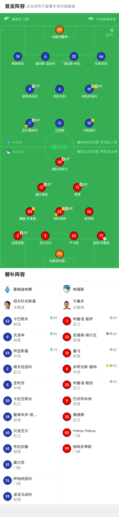 帕福斯1-0基辅迪纳摩，安德森-席尔瓦绝杀 (http://www.xuexiaoyu.cn/) abs 第2张