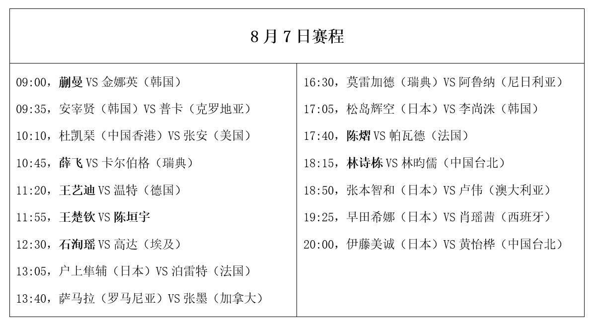 WTT横滨赛8月7日赛程：王楚钦对决陈垣宇，林诗栋再战林昀儒 (http://www.armanice.com/) 体育 第5张