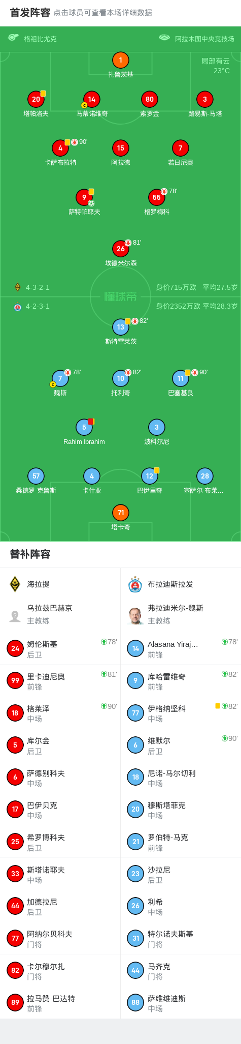 海拉提1-0布拉迪斯拉发，萨特帕耶夫绝杀 (http://www.jingganghuifeng.com.cn/) 体育 第2张