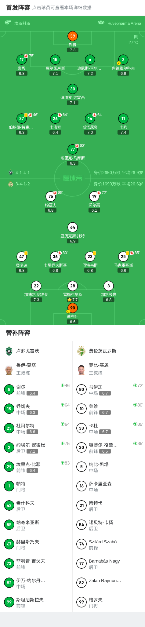 卢多戈雷茨0-0费伦茨瓦罗斯，双方互交白卷 (http://www.jingganghuifeng.com.cn/) 体育 第2张