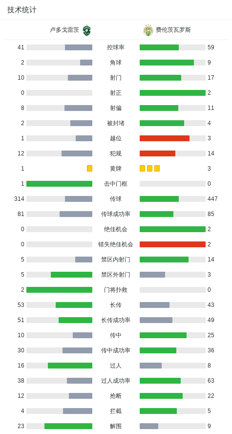 卢多戈雷茨0-0费伦茨瓦罗斯，双方互交白卷 (http://www.jingganghuifeng.com.cn/) 体育 第3张