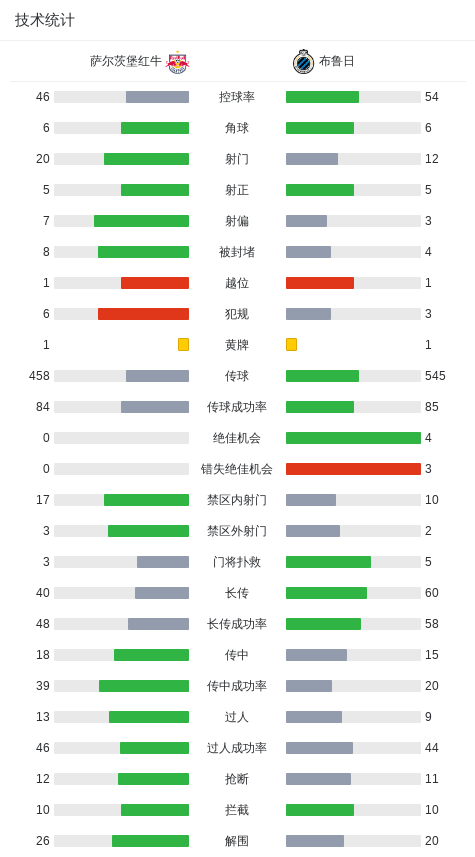 布鲁日1-0萨尔茨堡红牛，弗尔芒一剑封喉 (http://www.jingganghuifeng.com.cn/) 体育 第3张