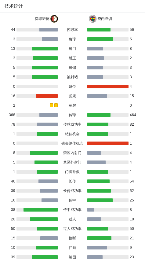 费耶诺德2-1费内巴切，阿尼斯-穆萨建功 (http://www.armanice.com/) 体育 第3张