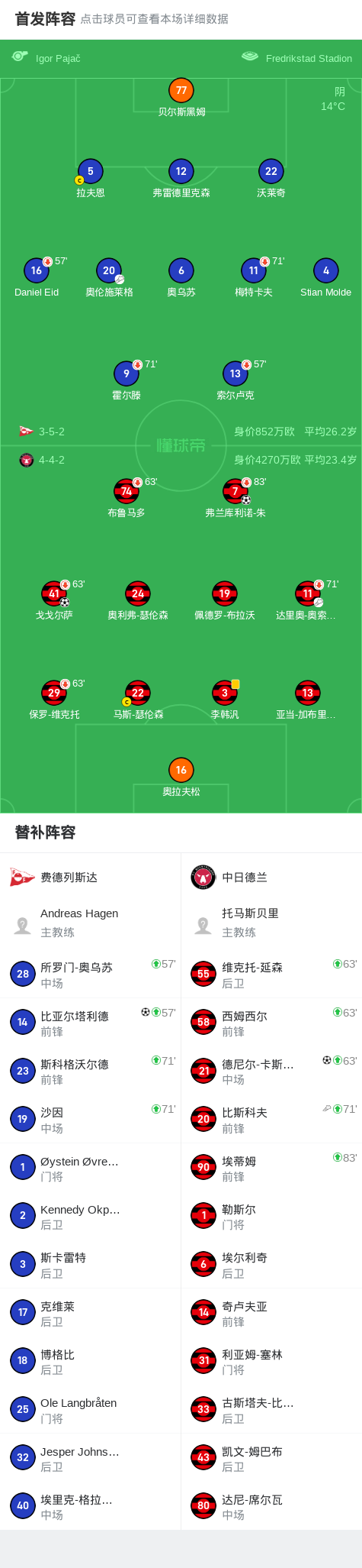 中日德兰3-1费德列斯达，德尼尔-卡斯蒂略、戈戈尔萨破门 (http://www.xuexiaoyu.cn/) abs 第2张