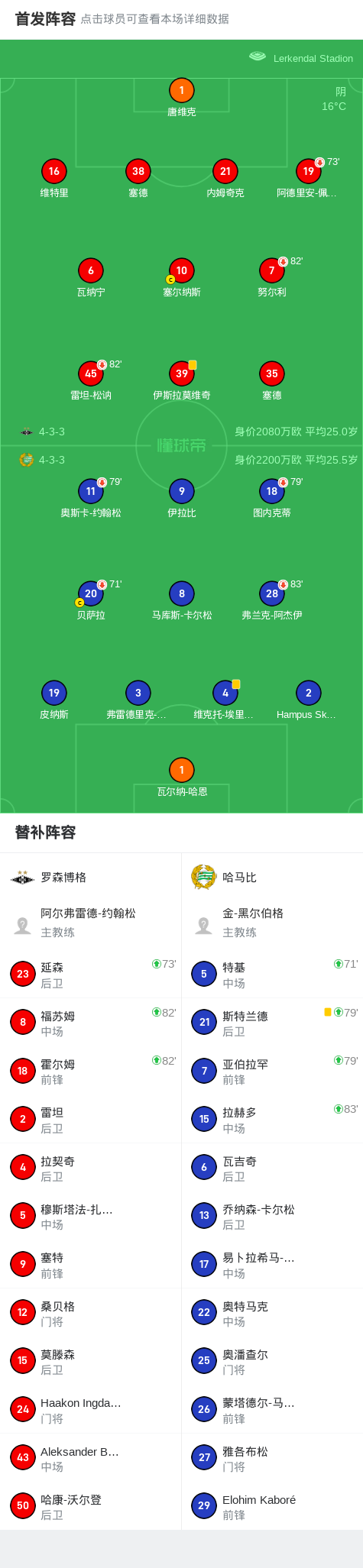 罗森博格0-0哈马比，双方互有攻守 (http://www.armanice.com/) 体育 第2张