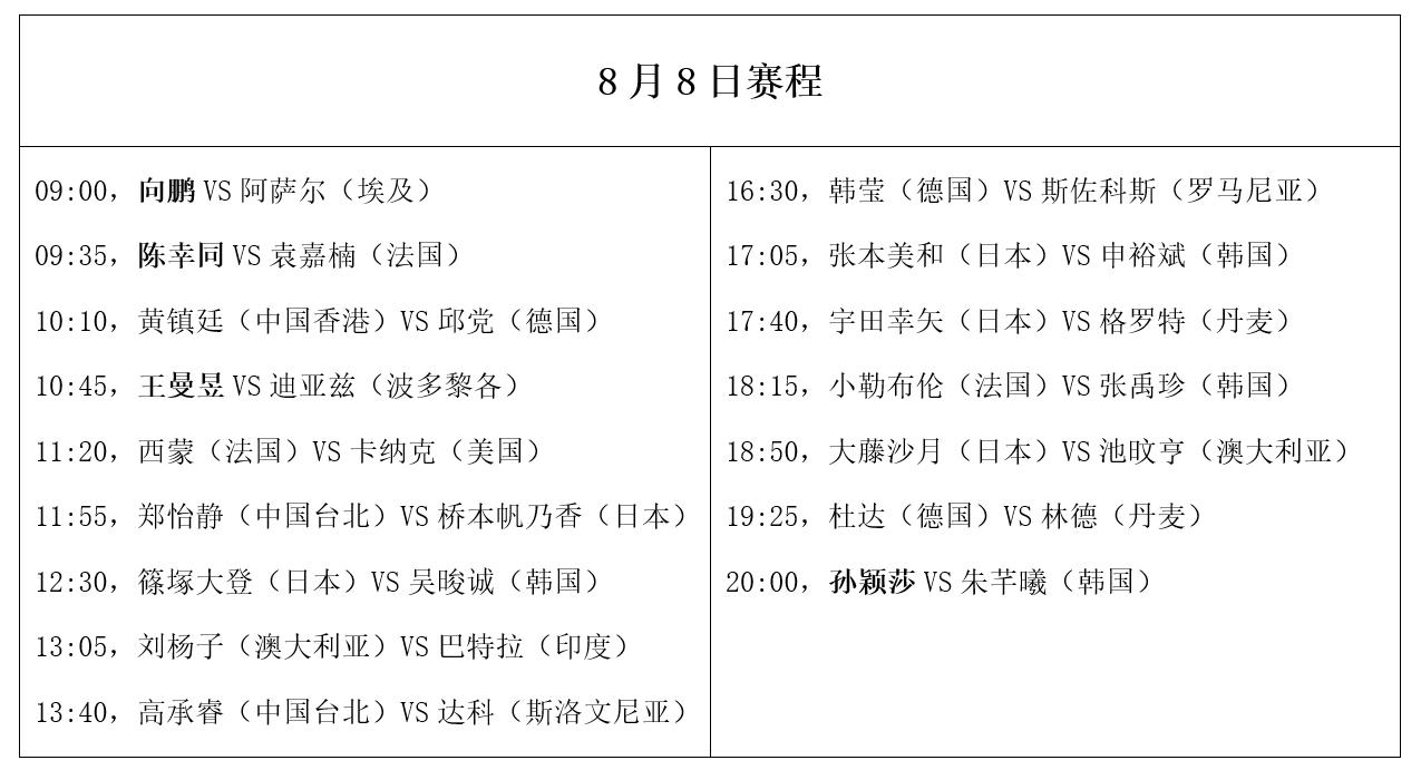 WTT横滨赛：8月8日赛程公布！孙颖莎王曼昱登场，陈幸同向鹏首秀 (http://www.armanice.com/) 体育 第5张