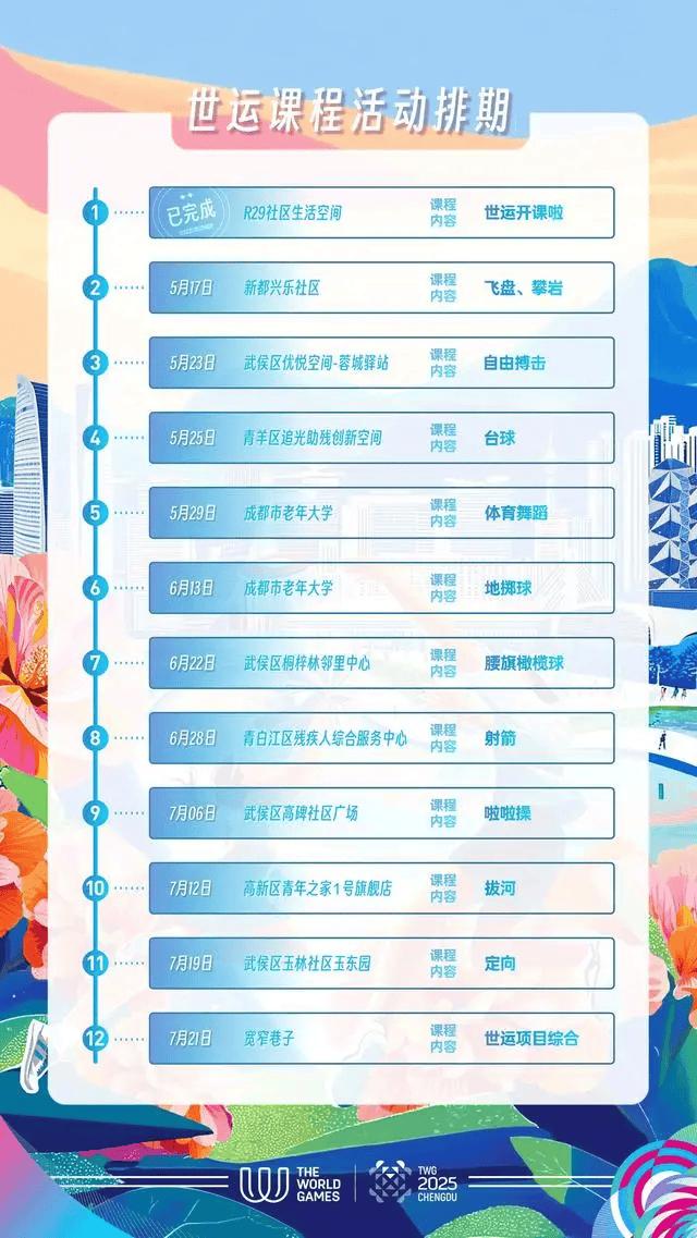 成都世运会，小众运动的「破圈」窗口 (http://www.armanice.com/) 体育 第6张