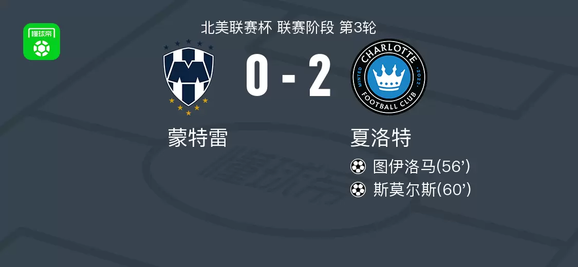 夏洛特2-0蒙特雷，图伊洛马建功，斯莫尔斯锦上添花