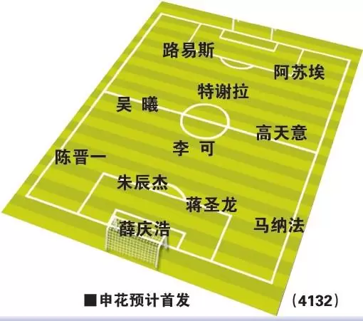 东体预测上海德比首发：双方均4外援，朱辰杰、蒯纪闻在列