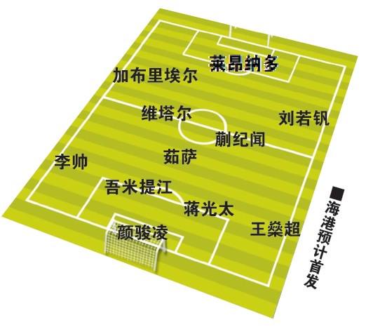 东体预测上海德比首发：双方均4外援，朱辰杰、蒯纪闻在列 (http://www.smallgear.cn/) pump 第2张