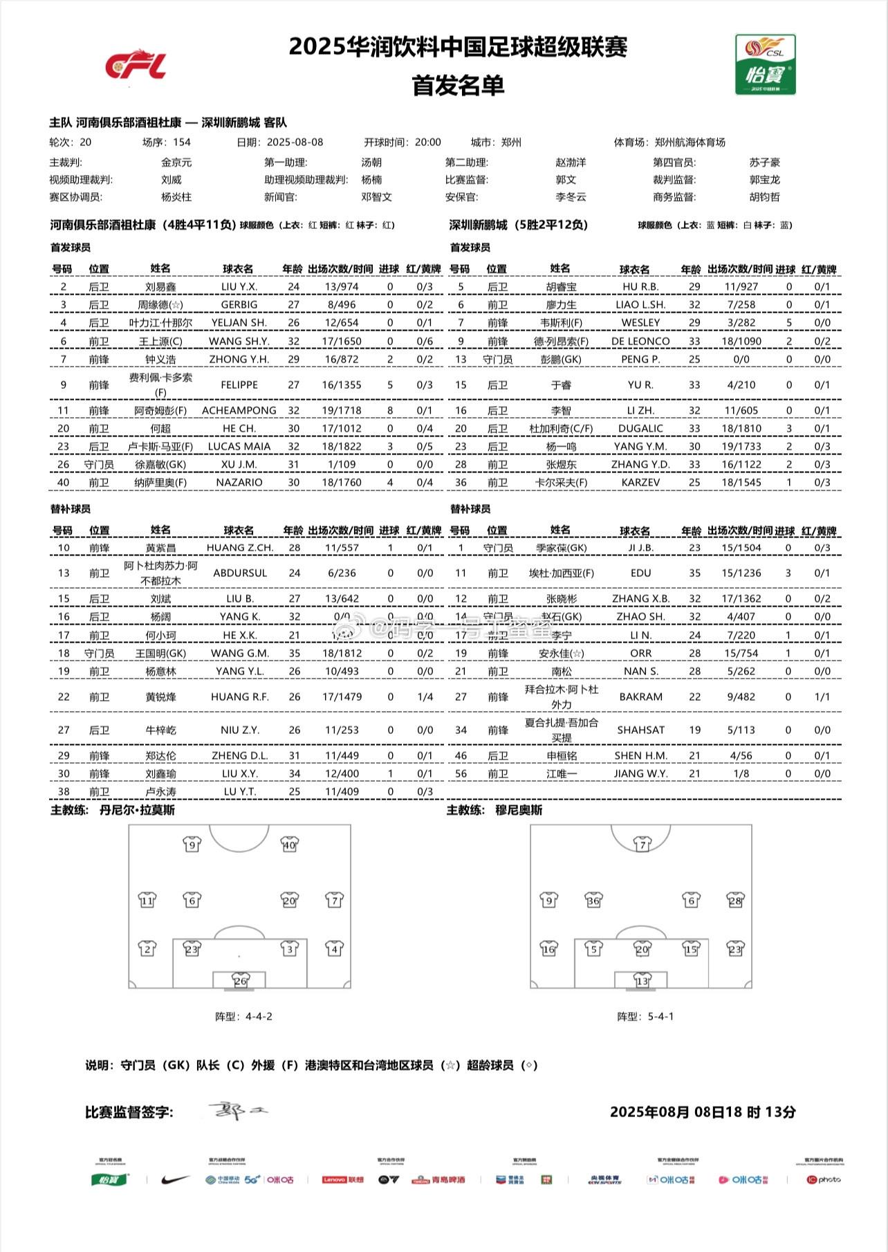 河南vs新鹏城：双方均四外援，彭鹏、徐嘉敏首发，周缘德出战 (http://www.tiidu.cn/) 娱乐 第2张