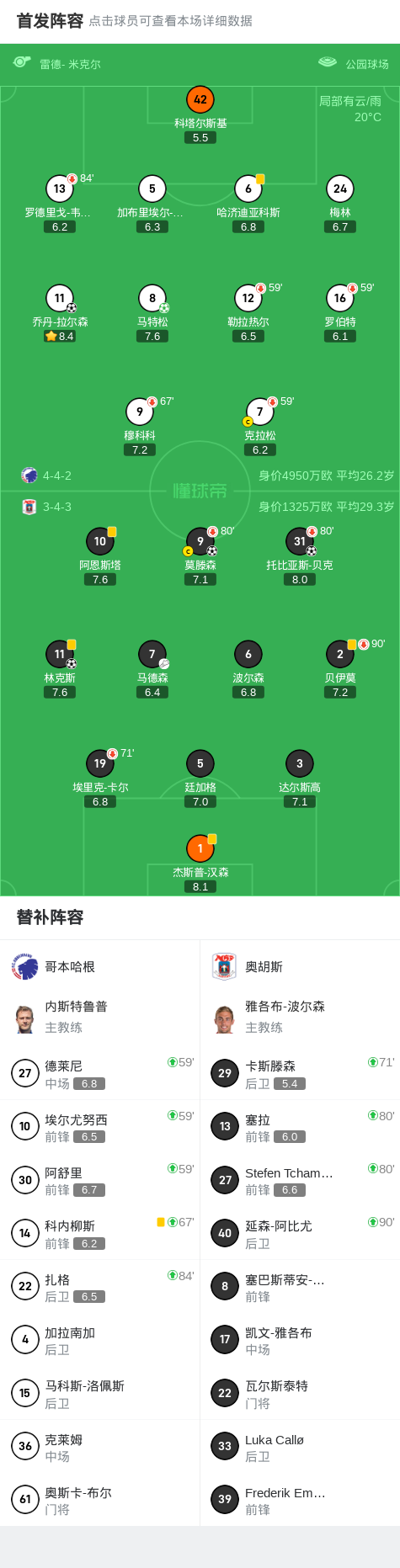 奥胡斯3-2哥本哈根，林克斯、托比亚斯-贝克建功 (http://www.xuexiaoyu.cn/) abs 第2张
