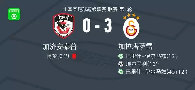 加拉塔萨雷3-0大胜加济安泰普，巴里什-伊尔马兹梅开二度，埃尔马利破门