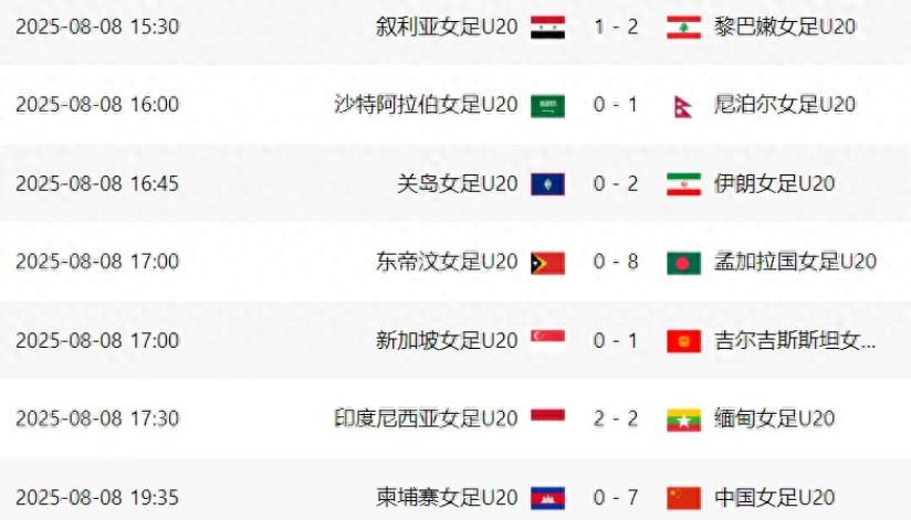 16-0！亚洲足坛一夜7场惨案，鱼腩力压韩国登顶，中国队晋级稳了 (http://www.jingganghuifeng.com.cn/) 体育 第1张