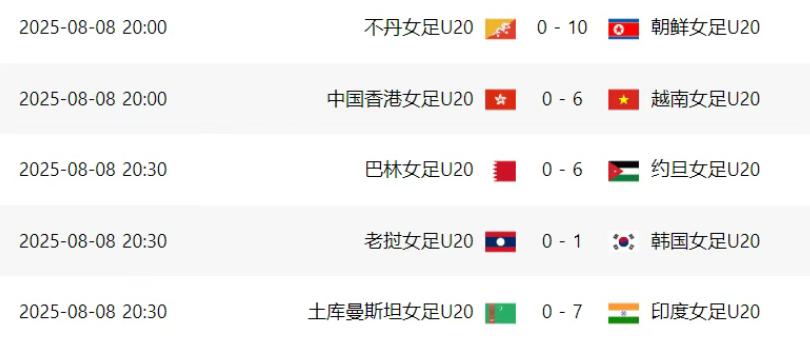 16-0！亚洲足坛一夜7场惨案，鱼腩力压韩国登顶，中国队晋级稳了 (http://www.jingganghuifeng.com.cn/) 体育 第2张