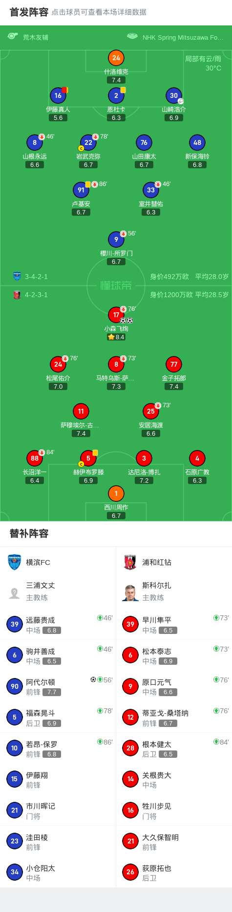 浦和红钻2-1横滨FC，小森飞绚独中两元 (http://www.busunion.cn/) 体育 第2张