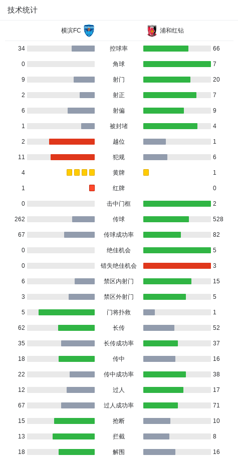 浦和红钻2-1横滨FC，小森飞绚独中两元 (http://www.busunion.cn/) 体育 第3张