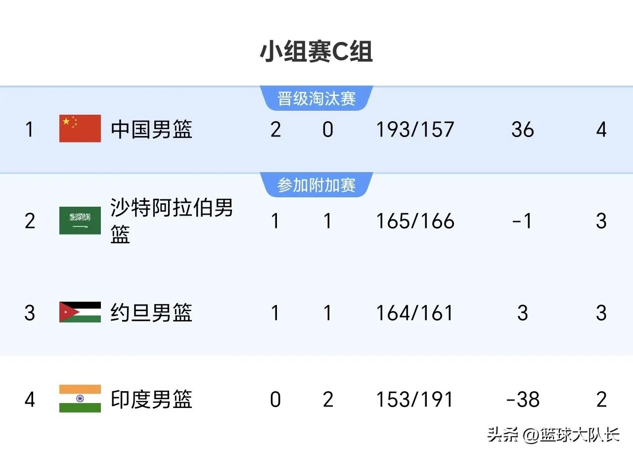 男篮亚洲杯8月9日赛程：中国 vs 约旦，小组第1生死战，CCTV5直播 (http://www.xuexiaoyu.cn/) abs 第2张
