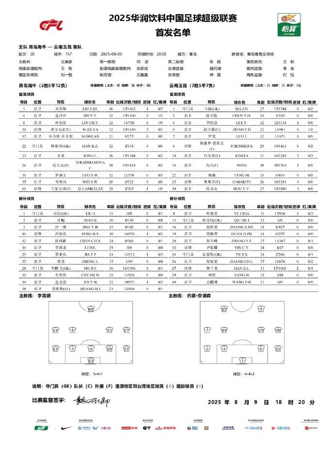 海牛vs云南：三外援PK四外援；买乌郎首发，侯永永、唐淼出战 (https://www.olegood.com/) 体育 第2张