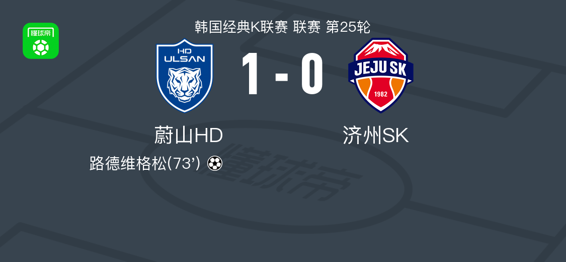 蔚山HD1-0济州SK，路德维格松打进全场唯一进球 (http://www.busunion.cn/) 体育 第1张