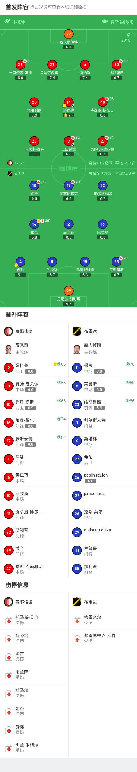 费耶诺德2-0布雷达，斯泰恩建功，上田绮世锁定胜局 (http://www.jingganghuifeng.com.cn/) 体育 第2张