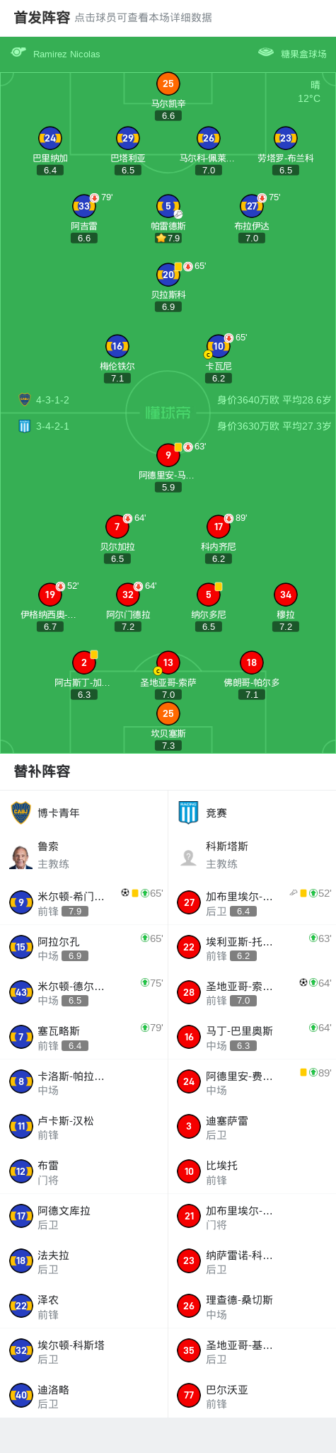 博卡青年1-1竞赛，圣地亚哥-索拉里打破僵局，米尔顿-希门尼斯救主 (http://www.busunion.cn/) 体育 第2张