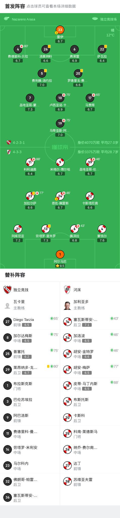 独立竞技0-0河床，势均力敌 (http://www.tiidu.cn/) 娱乐 第2张